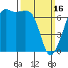 Dungeness tide chart for Thursday, March 16, 2023
