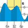 Dungeness tide chart for Monday, March 6, 2023