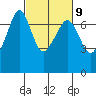Dungeness tide chart for Thursday, March 9, 2023