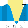Dungeness tide chart for Tuesday, April 11, 2023