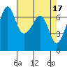 Dungeness tide chart for Monday, April 17, 2023
