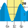 Dungeness tide chart for Thursday, April 20, 2023