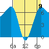 Dungeness tide chart for Sunday, April 9, 2023