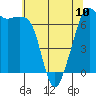 Dungeness tide chart for Wednesday, May 10, 2023