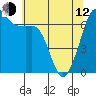 Dungeness tide chart for Friday, May 12, 2023