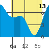 Dungeness tide chart for Saturday, May 13, 2023