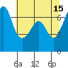 Dungeness tide chart for Monday, May 15, 2023
