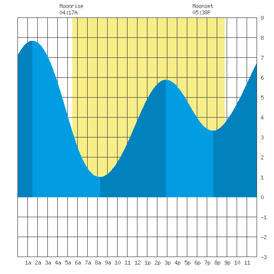 Dungeness tide chart for Tuesday, May 16, 2023