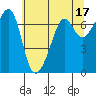 Dungeness tide chart for Wednesday, May 17, 2023