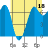Dungeness tide chart for Thursday, May 18, 2023