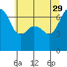 Dungeness tide chart for Monday, May 29, 2023