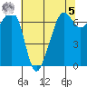 Dungeness tide chart for Friday, May 5, 2023