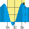 Dungeness tide chart for Saturday, May 6, 2023