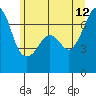 Dungeness tide chart for Monday, June 12, 2023