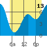 Dungeness tide chart for Tuesday, June 13, 2023