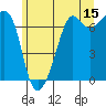 Dungeness tide chart for Thursday, June 15, 2023
