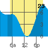 Dungeness tide chart for Friday, June 23, 2023