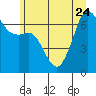 Dungeness tide chart for Saturday, June 24, 2023