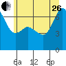 Dungeness tide chart for Monday, June 26, 2023