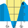 Dungeness tide chart for Tuesday, June 6, 2023