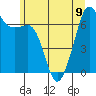 Dungeness tide chart for Friday, June 9, 2023
