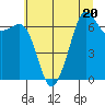Dungeness tide chart for Thursday, July 20, 2023