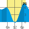 Dungeness tide chart for Friday, July 21, 2023