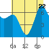 Dungeness tide chart for Saturday, July 22, 2023
