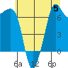 Dungeness tide chart for Wednesday, July 5, 2023