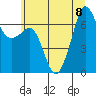 Dungeness tide chart for Saturday, July 8, 2023
