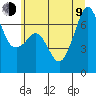 Dungeness tide chart for Sunday, July 9, 2023