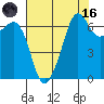 Dungeness tide chart for Wednesday, August 16, 2023