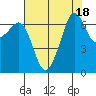 Dungeness tide chart for Friday, August 18, 2023