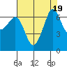 Dungeness tide chart for Saturday, August 19, 2023