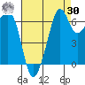 Dungeness tide chart for Wednesday, August 30, 2023