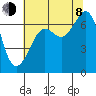 Dungeness tide chart for Tuesday, August 8, 2023