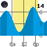 Dungeness tide chart for Thursday, September 14, 2023