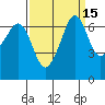 Dungeness tide chart for Friday, September 15, 2023
