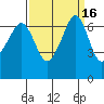 Dungeness tide chart for Saturday, September 16, 2023