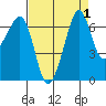 Dungeness tide chart for Friday, September 1, 2023