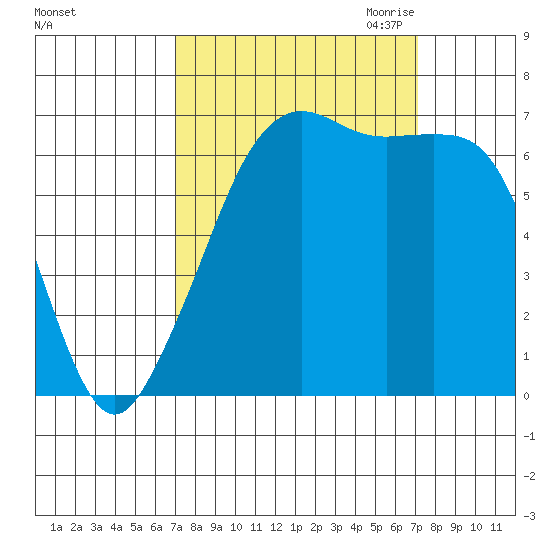 Dungeness tide chart for Saturday, September 23, 2023