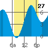 Dungeness tide chart for Wednesday, September 27, 2023
