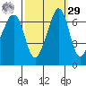 Dungeness tide chart for Friday, September 29, 2023
