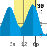 Dungeness tide chart for Saturday, September 30, 2023