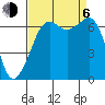 Dungeness tide chart for Wednesday, September 6, 2023