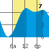 Dungeness tide chart for Thursday, September 7, 2023
