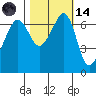 Dungeness tide chart for Saturday, October 14, 2023