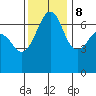 Dungeness tide chart for Wednesday, November 8, 2023