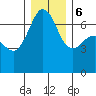 Dungeness tide chart for Wednesday, December 6, 2023