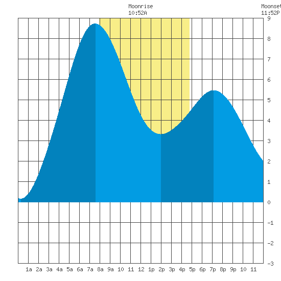 Dungeness tide chart for Tuesday, January 16, 2024